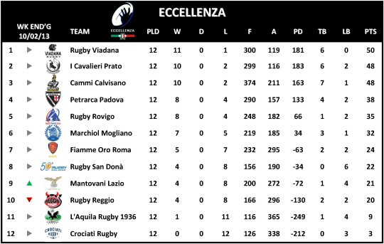 Eccellenza Week 12